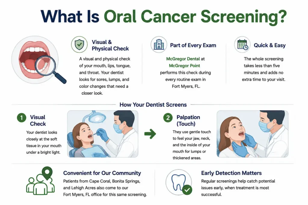 What Is Oral Cancer Screening