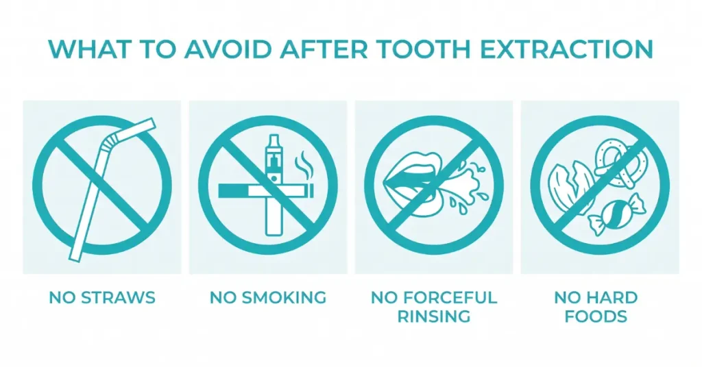 An infographic detailing key tooth extraction aftercare restrictions, including four major things to avoid